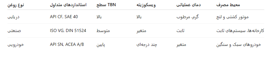 جدول استانداردهای فنی و دستهبندیها